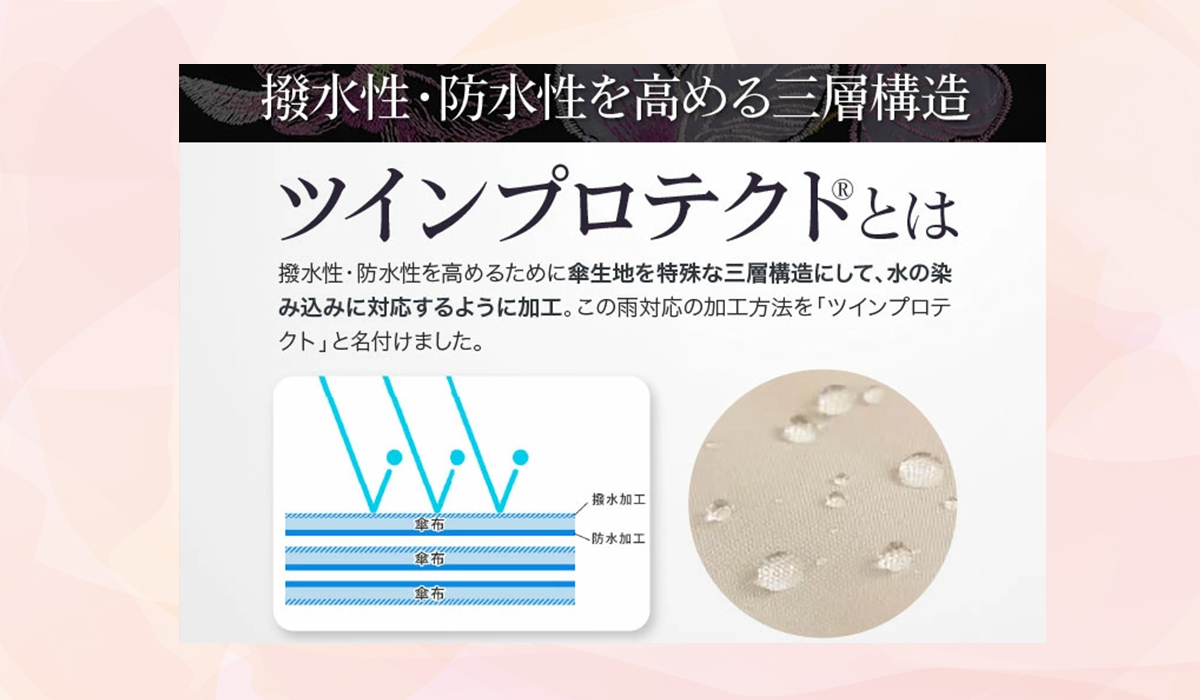 ツインプロテクト®