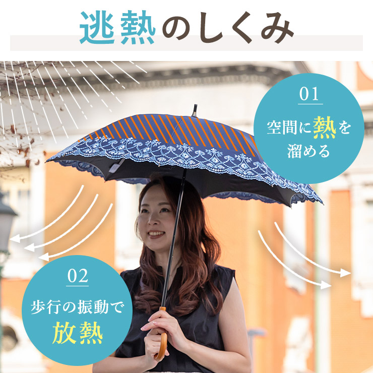 3300円以上の購入で使える100円OFFクーポン