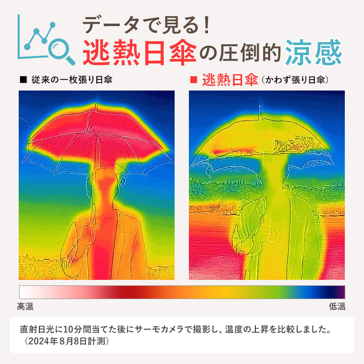 3300円以上の購入で使える100円OFFクーポン